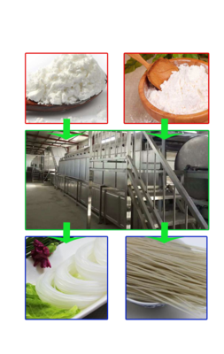 6SF1200 全自动先进土豆粉条生产线 13937801905_食品加工机械_面食机械_粉条机_产品库_中国食品机械设备网